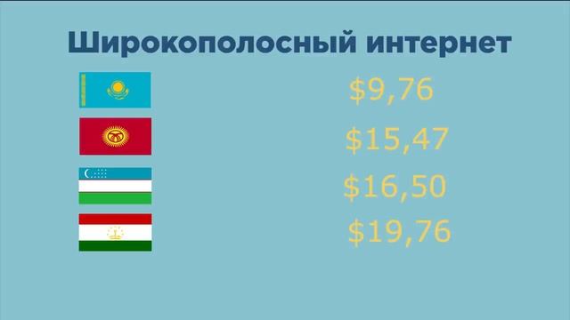 Интернет в Казахстане, Узбекистане, Кыргызстане, Таджикистане, Туркменистане