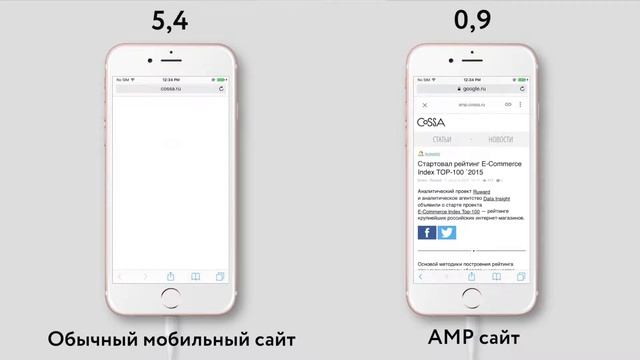 Скорость загрузки: мобильный сайт и AMP ⚡️