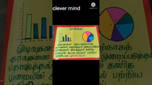 B.ed chart works for Maths |  Mathematic ideas