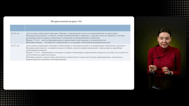 Видео-урок 18. Психологические особенности развития и формирования личности в подростковом и юношеск