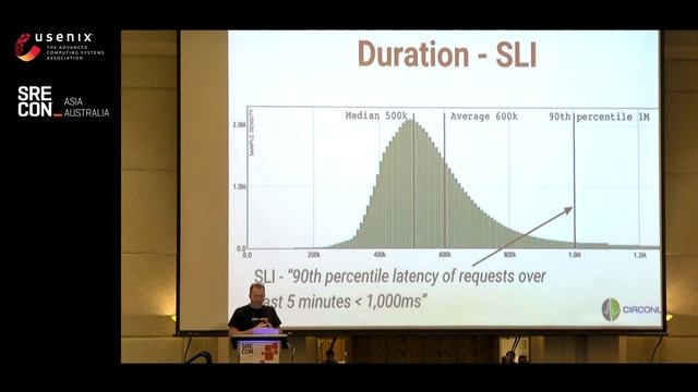 SREcon18 Asia/Australia - Comprehensive Container-Based Service Monitoring with Kubernetes and Isti