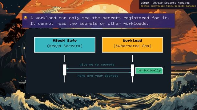 VMware Secrets Manager: Building Blocks