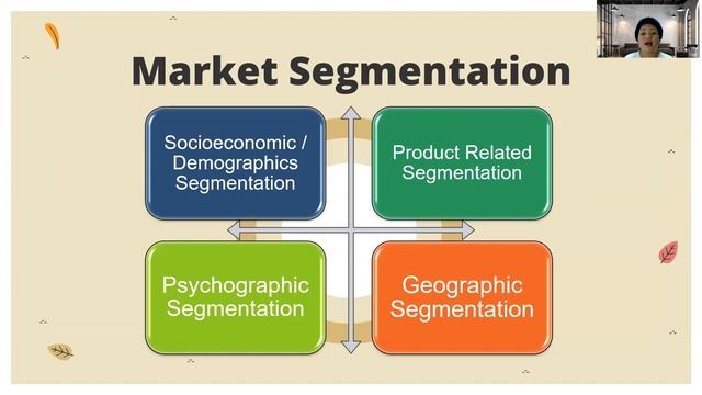 Chapter 10 - Tourism Marketing