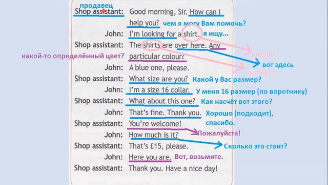 Spotlight 5. Module 7. English In Use. Shopping For Clothes. Dialogue