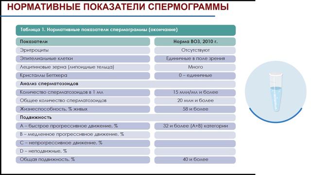 Лекция №3. Алгоритм обследования пациентов с мужским бесплодием