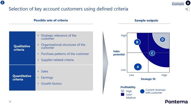 Sales - key account management