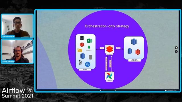 Building an Elastic Platform Using Airflow Uniquely as an Orchestrator