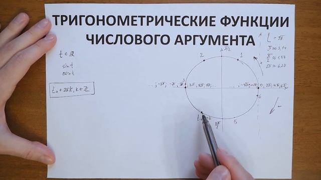 ТРИГОНОМЕТРИЧЕСКИЕ ФУНКЦИИ ЧИСЛОВОГО АРГУМЕНТА