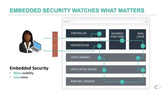 Securing APIs at DevOps Speed | DZone Webinar by Contrast Security