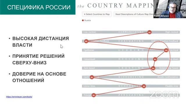 НАЦИОНАЛЬНЫЕ ОСОБЕННОСТИ УПРАВЛЕНИЯ