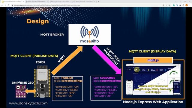 Arduino MQTT Example Project - BMP/BME 280 Weather Station