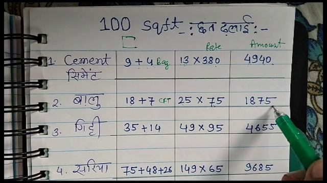 100 Sqft छत ढलाई में कितना (@Material)मटेरियल लगेगा How Many Materials Required 100 Sqft