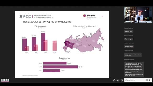 Строительная отрасль в РФ: итоги 2022 г. - 1 пол. 2023 г., перспективы развития, возможности.