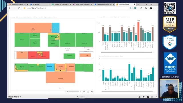 Eduardo Amaral - Integrando o Power Apps com Microsoft Visio e Power BI
