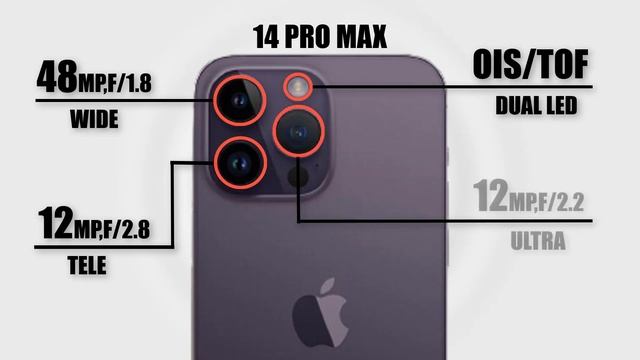 Asus Rog Phone 7 Ultimate Vs iPhone 14 Pro Max Vs Samsung Galaxy S23 Ultra