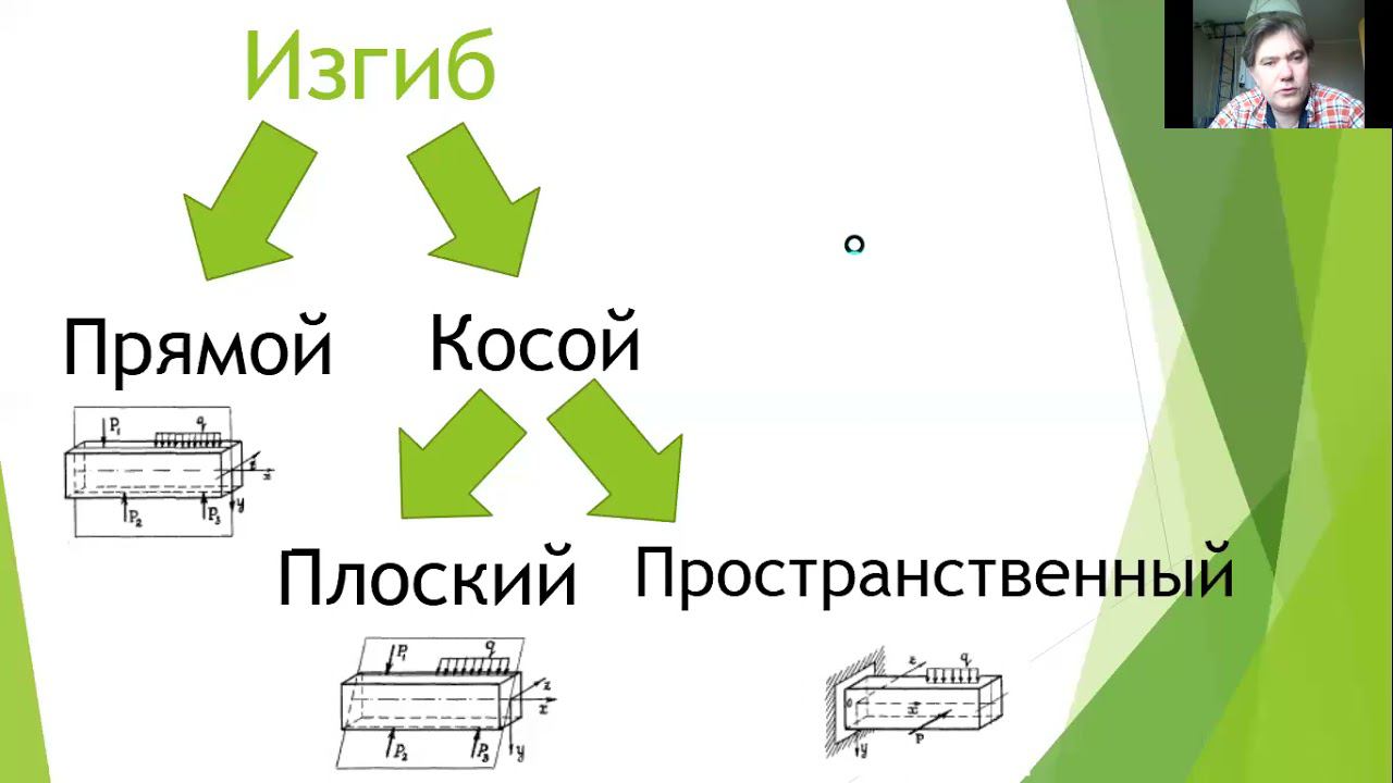 Лекция по косому изгибу (2021 год)