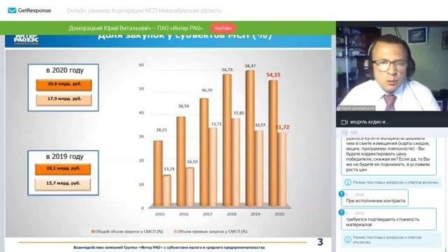 Онлайн-семинар Корпорации МСП Новосибирская область
