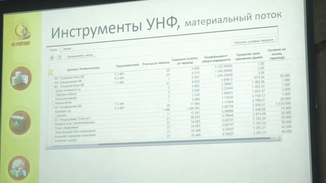 Как удобно и эффективно организовать личный контроль за бизнес-процессами предприятия?
