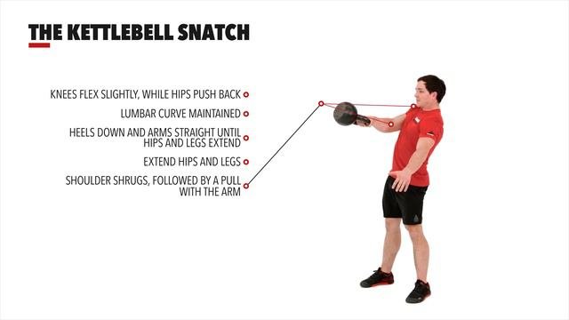 The Kettlebell Snatch