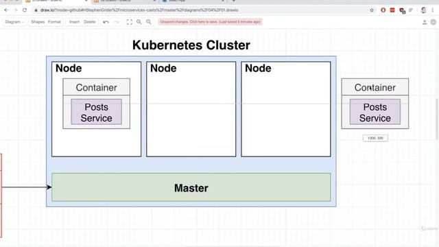 03 03 Why Kubernetes