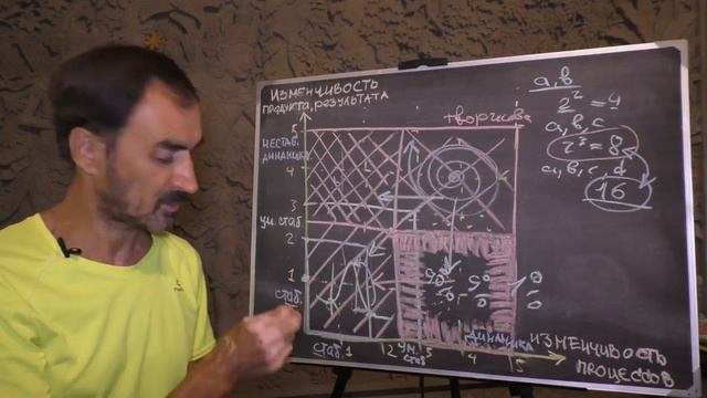 Бизнес Talk 3. Бизнес и изменчивость Результата и Процесса. Часть 2.
