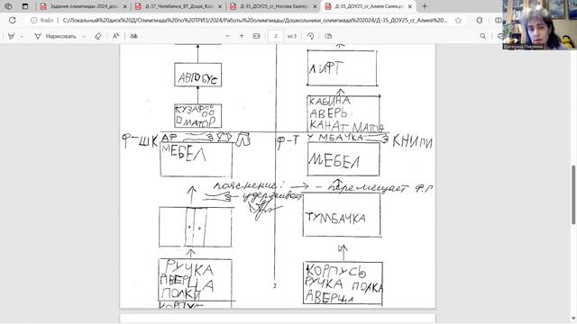 Разбор заданий олимпиады по ТРИЗ_ДОШКОЛЬНИКИ