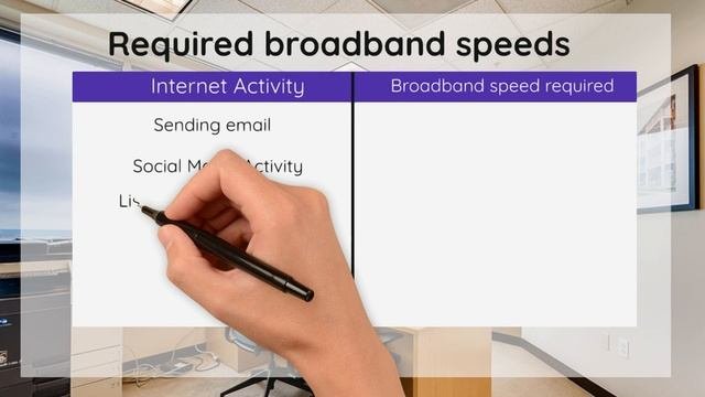 Required broadband speeds