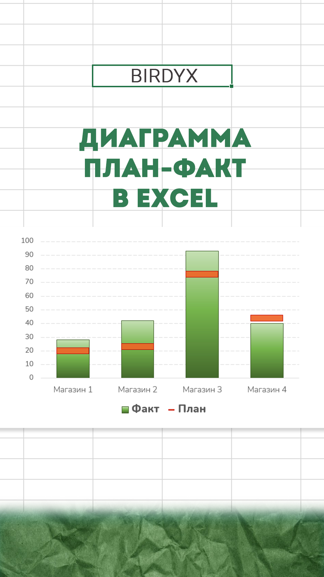Excel: диаграмма план-факт в эксель #shorts #excel #эксель #excelобучение #диаграмма