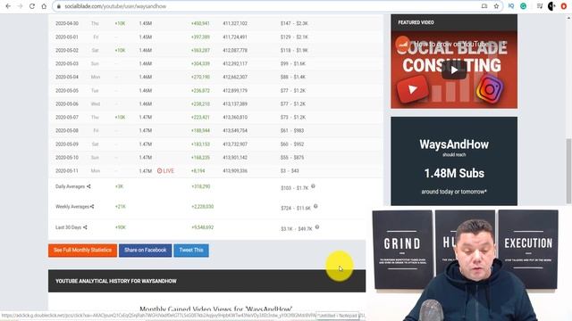 How to Make Money on YouTube With 5 Minute Videos and Earn $40,000 Monthly!