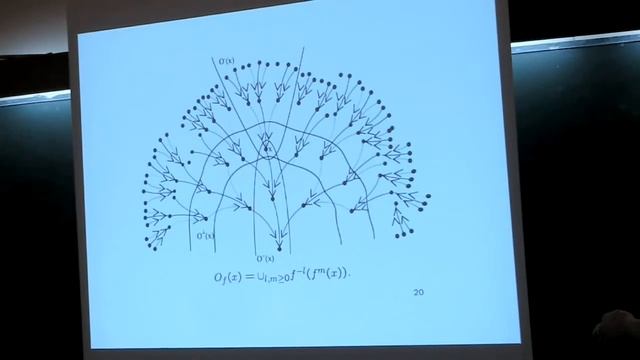 Igor Vlasenko - New Invariants of Topological Conjugacy of Non-Invertible Inner Maps