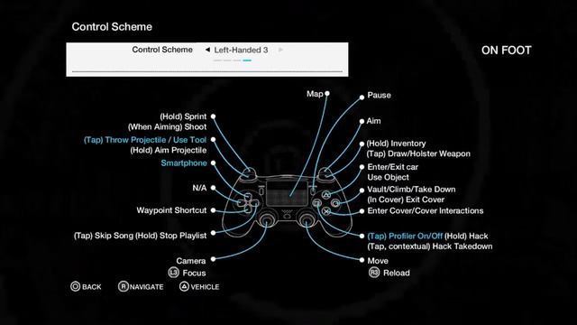 Watch Dogs Controls On PS4