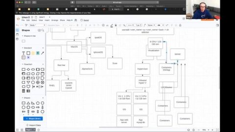 Data Visualization Tutorial For Beginners I Linux and Virtualization I WeCloudData