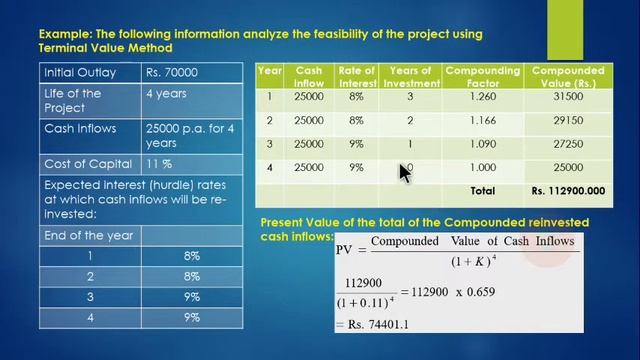 Terminal Value Method (TV Method)