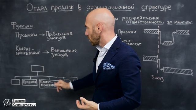 Место отдела продаж в оргструктуре вашей компании