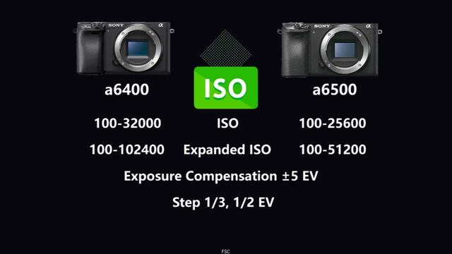 Sony Alpha a6400 vs Sony Alpha a6500