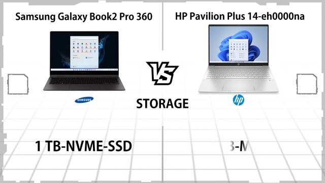 SAMSUNG GALAXY BOOK 2 PRO 360 VS HP PAVILION PLUS 14 EH0000NA
