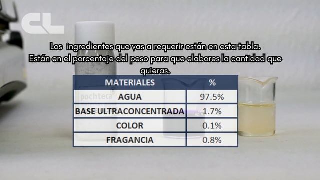 Elabora limpiador multiusos con base ultraconcentrada