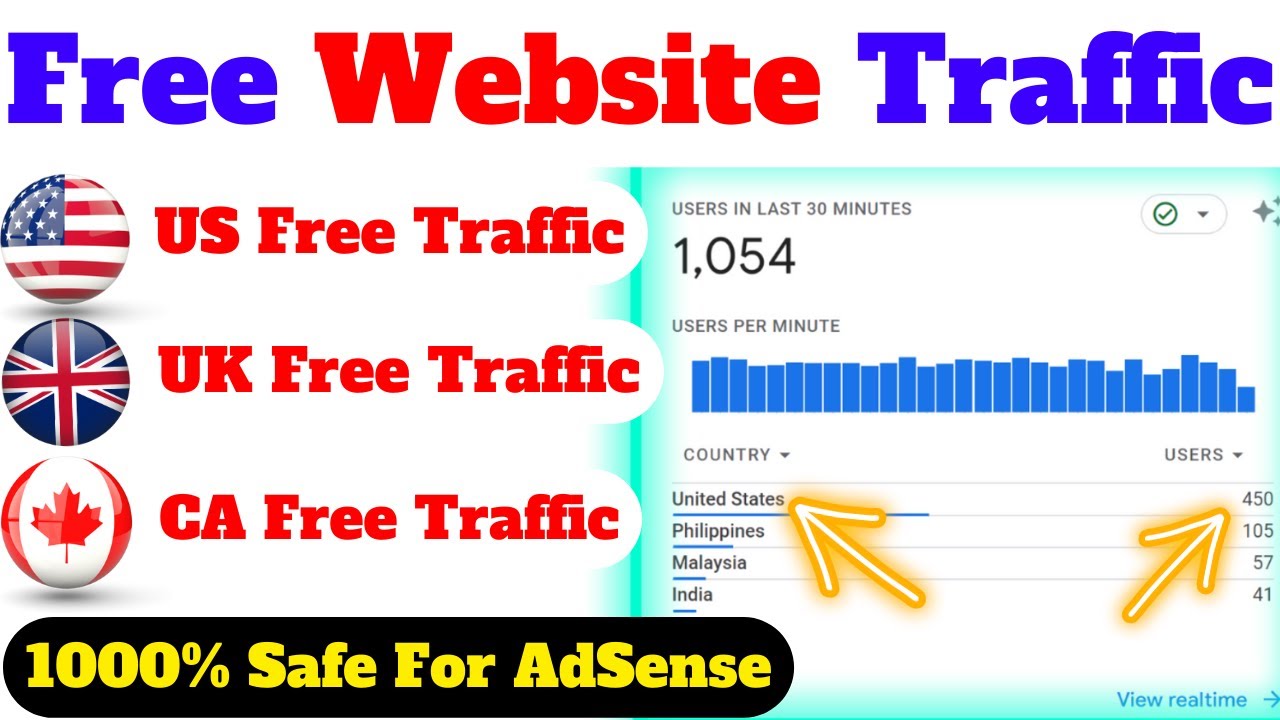 free website traffic - how to get free traffic for websites to earn big!🔥free website traffic 2024