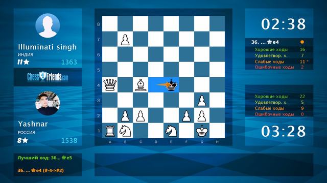 Chess Game Analysis: Yashnar - Illuminati singh : 1-0 (By ChessFriends.com)