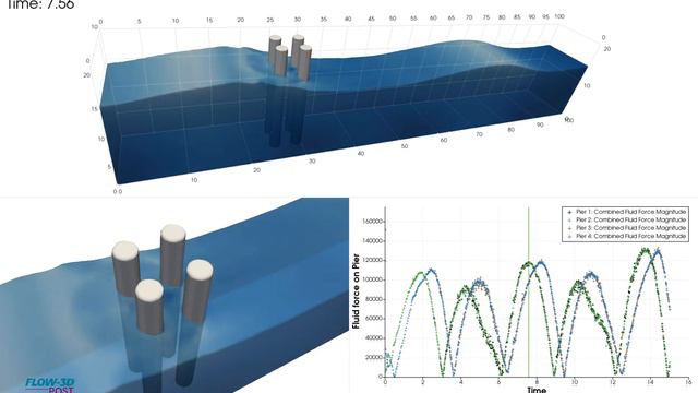 FLOW-3D давление морских волн на опоры.