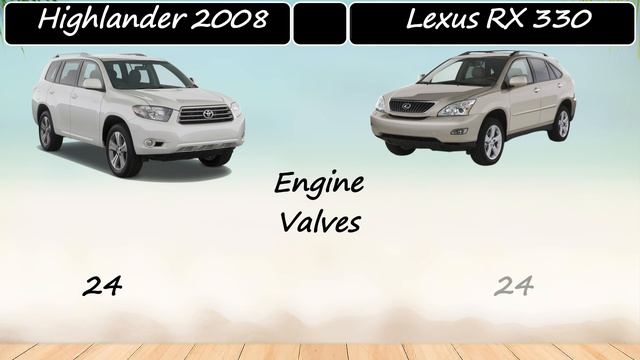 Toyota Highlander 2008 Vs Lexus RX 330 || Car Comparison