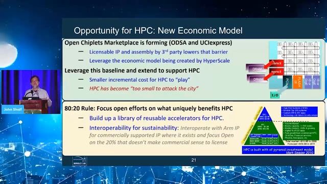 2022 ITC Keynote 2 The future of High Performance Computing Beyond Moore’s Law
