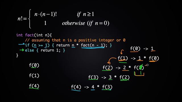 CS Dojo - Introduction to Recursion (Data Structures & Algorithms #6)