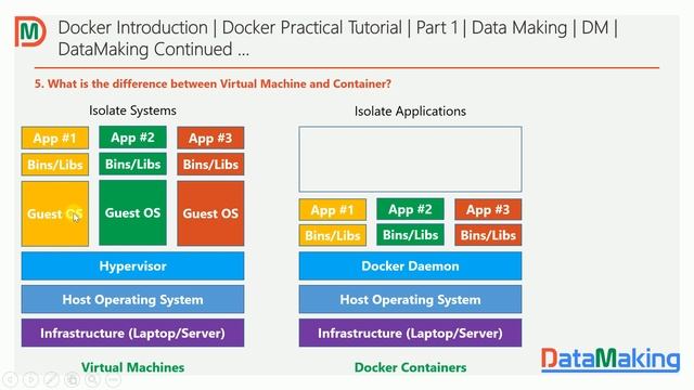 Docker Introduction | Docker Practical Tutorial | Part 1 | Data Making | DM | DataMaking