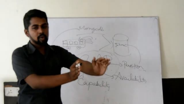 What is Mongo DB?