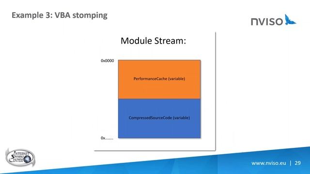 Maldocs: A Bit of Blue, A Bit of Red | SANS@MIC Talk