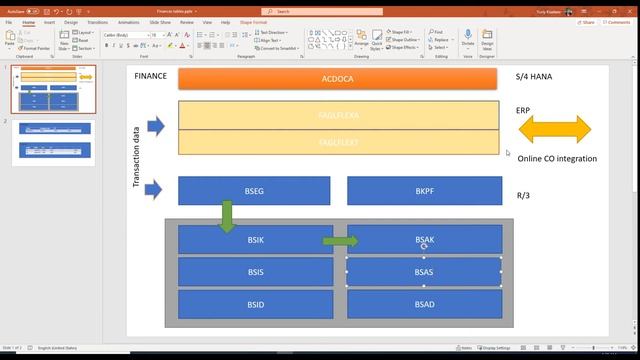 16. SAP Введение в новую ГГК \ Introducing in new GL