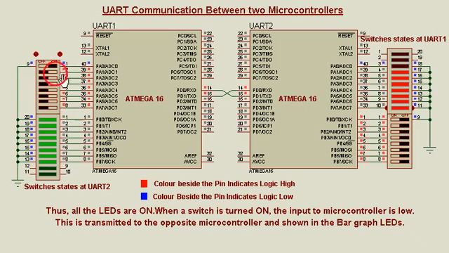 Proteus Application - UART Communication Between two Microcontrollers