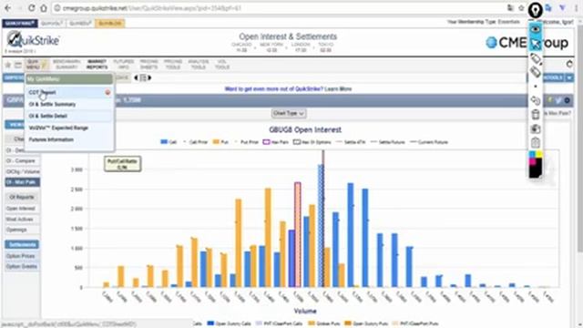 Обзор рынка Форекс по Данным с сайта CME Group от 08.01.18