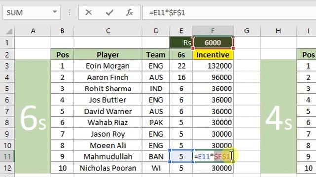 How to Lock a Cell in Excel? Absolute vs. Relative Cell Reference vs. Mixed Cell Reference in Excel